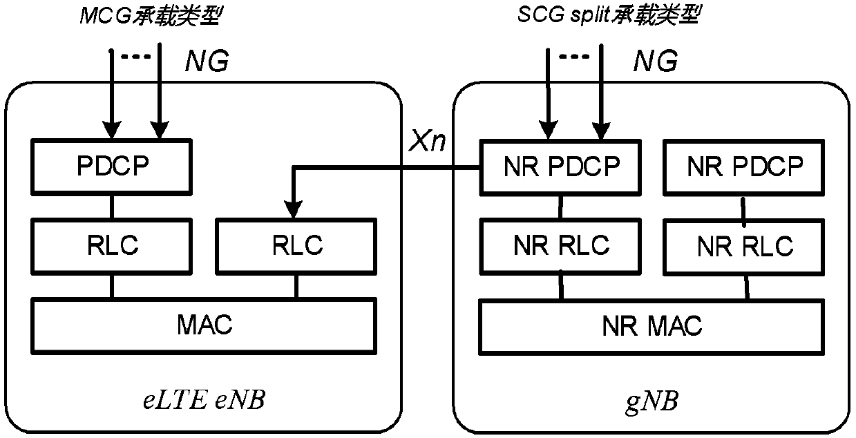 Connection establishing method, auxiliary cell group (SCG) configuration request method and corresponding base stations
