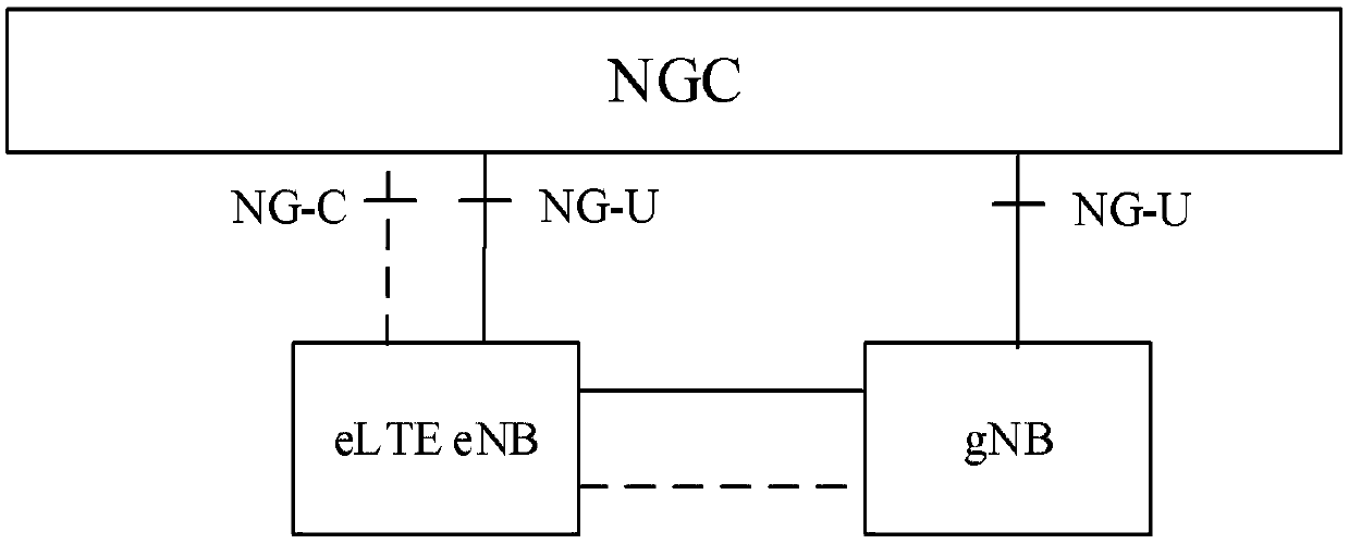 Connection establishing method, auxiliary cell group (SCG) configuration request method and corresponding base stations