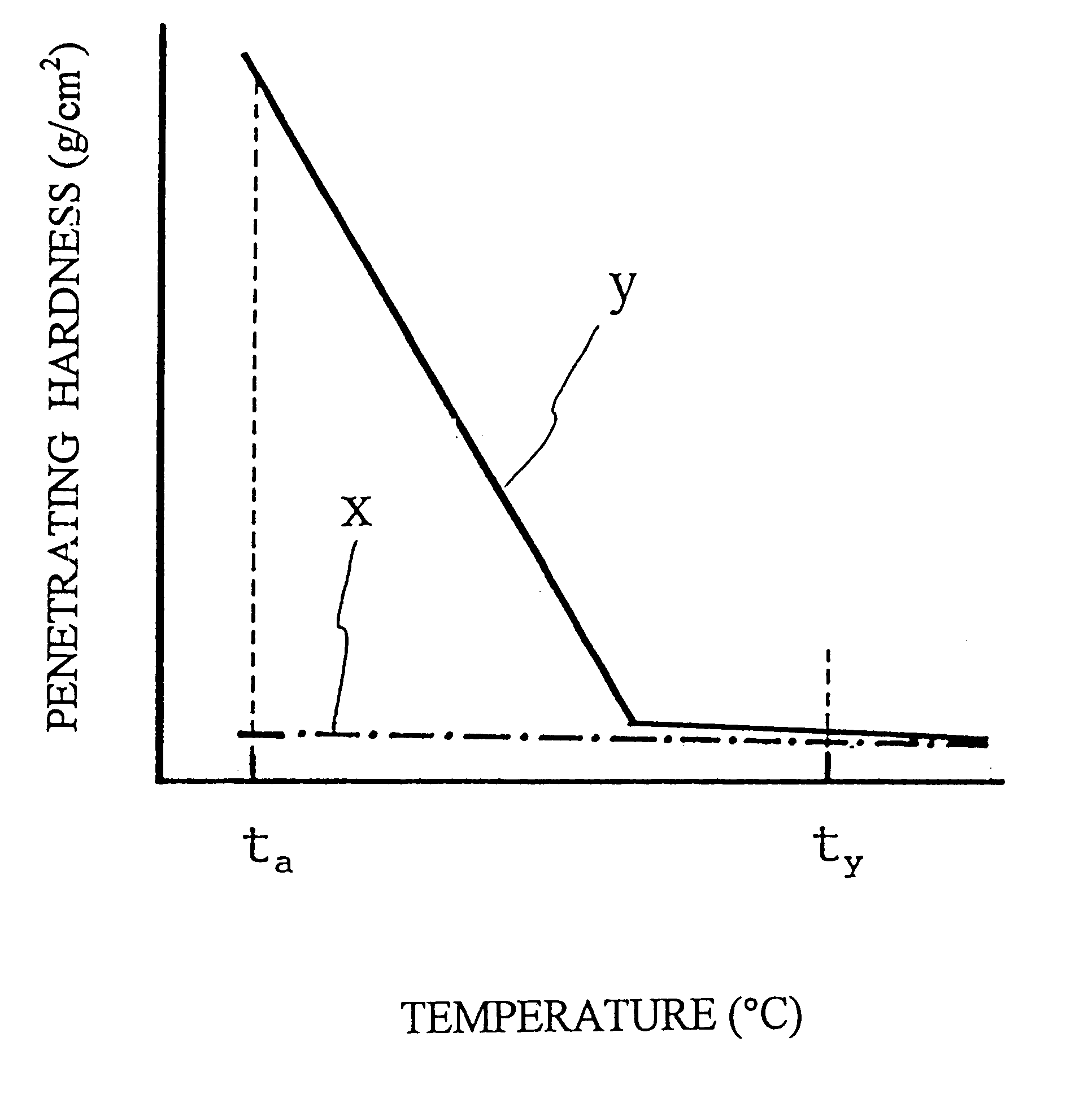 Surfactant composition