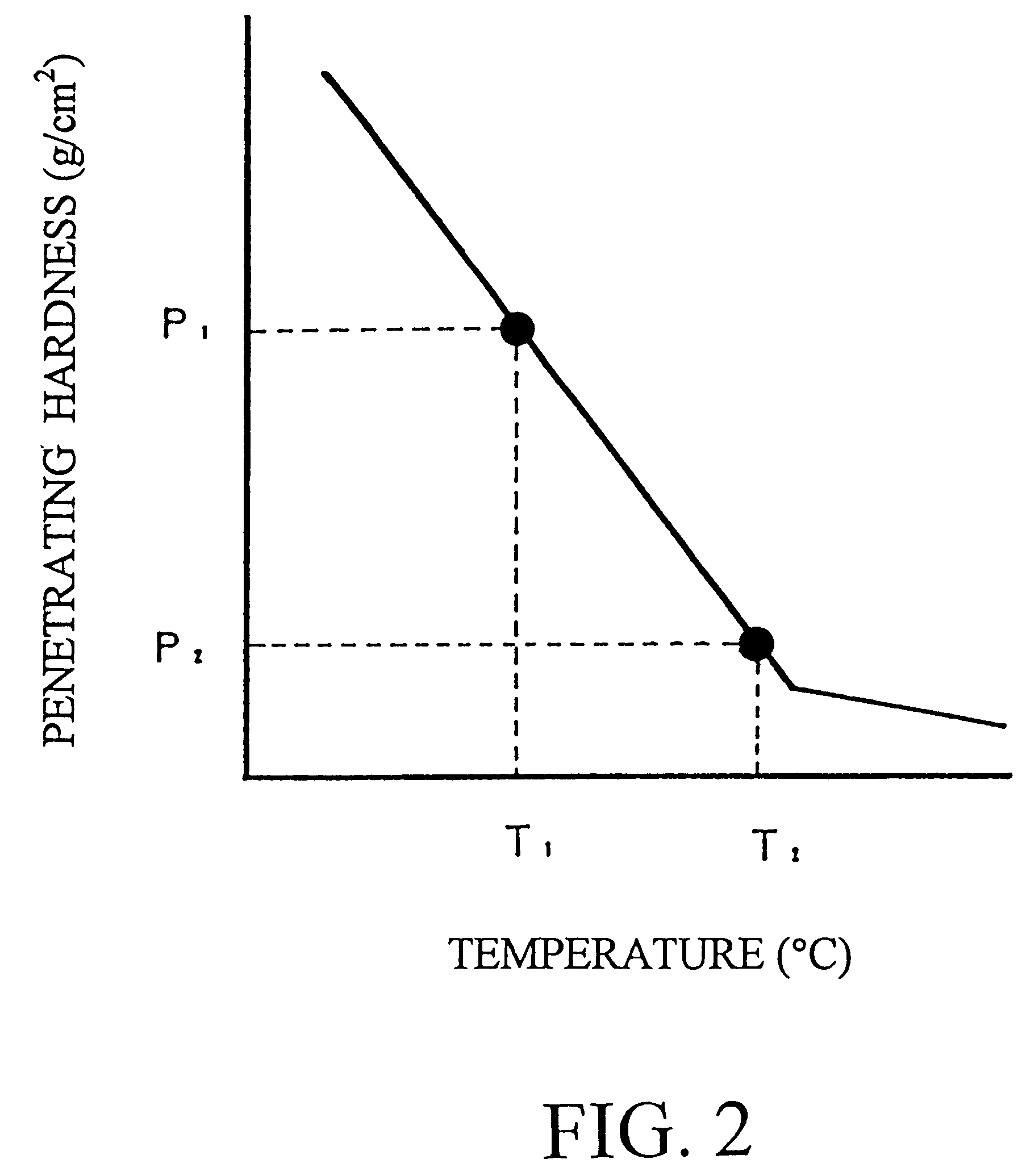 Surfactant composition