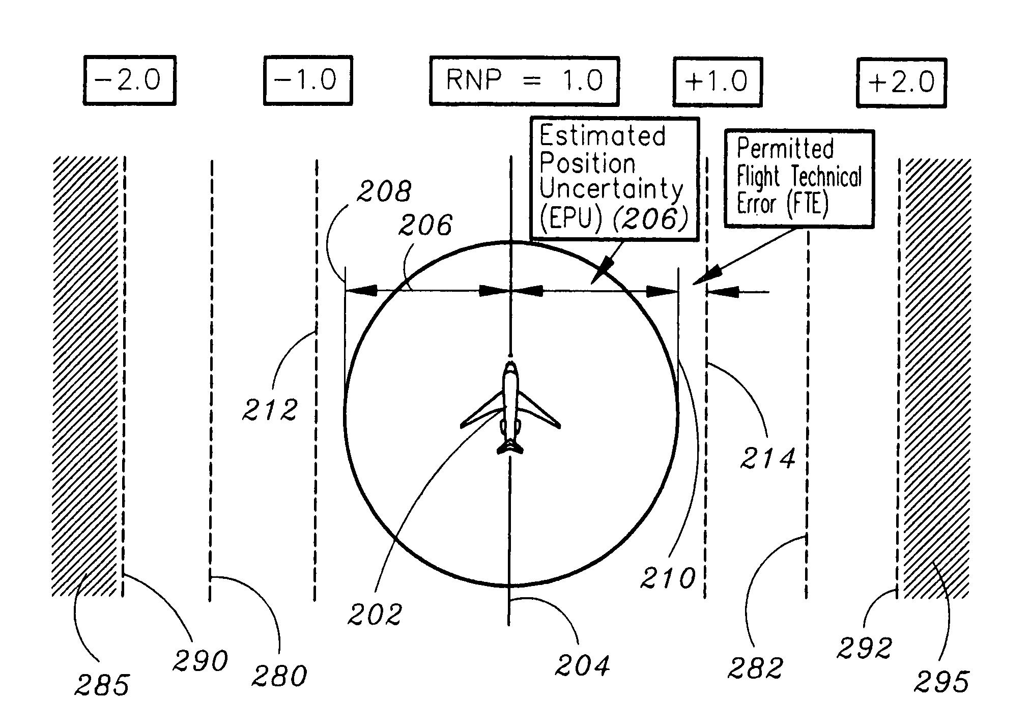 Required navigation performance (RNP) scales for indicating permissible flight technical error (FTE)