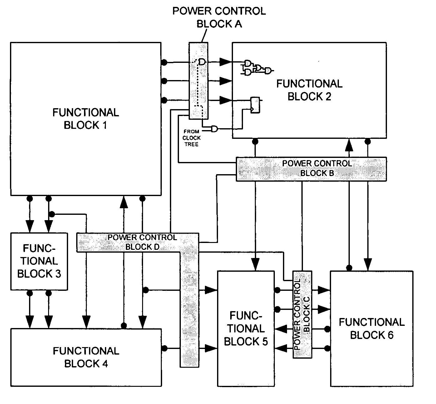 Integrated circuit with autonomous power management