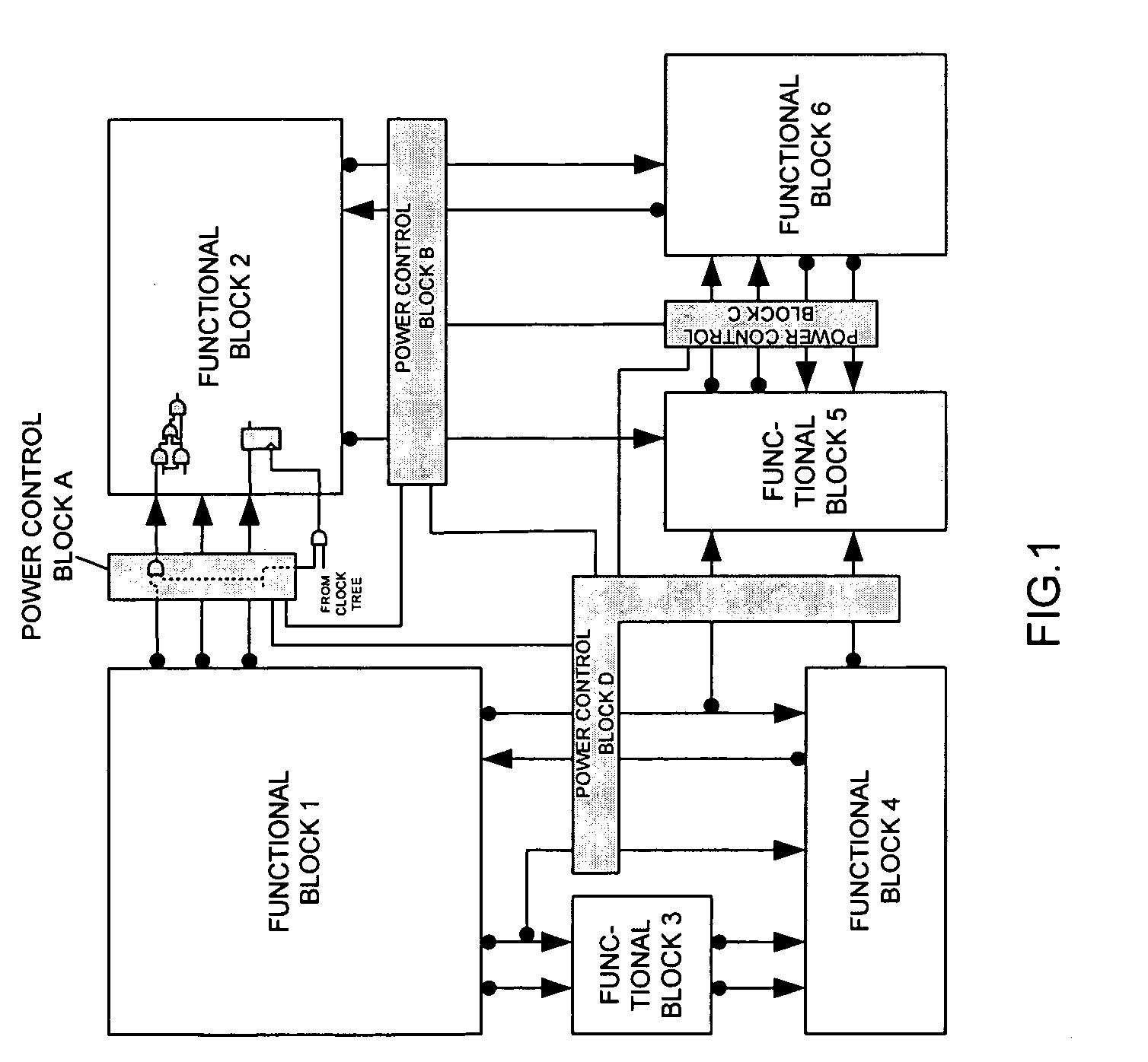 Integrated circuit with autonomous power management