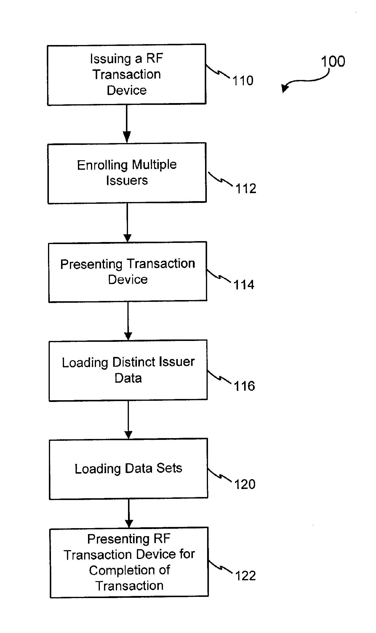 Systems and methods for providing a RF transaction device for use in a private label transaction