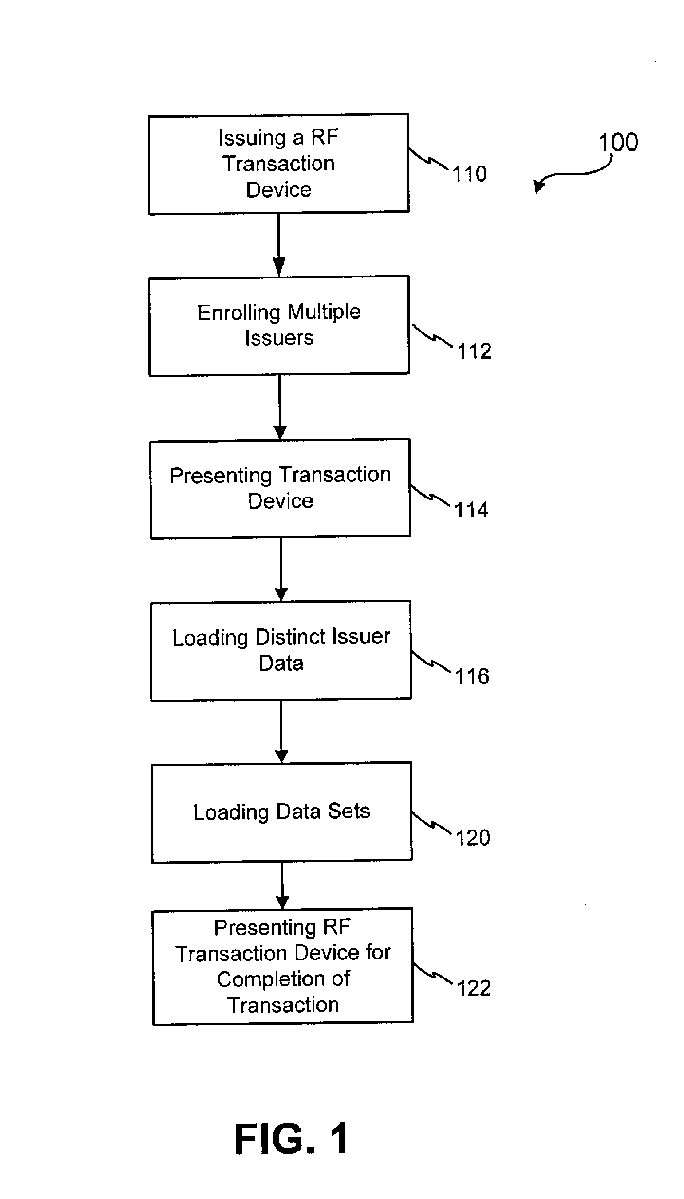 Systems and methods for providing a RF transaction device for use in a private label transaction