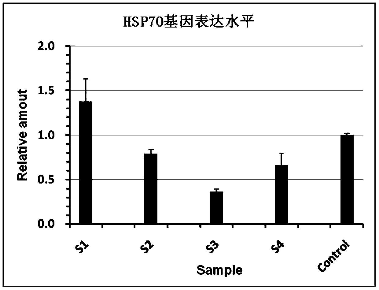 A primer composition for detecting the expression level of human-derived hsp70-1 gene and its application