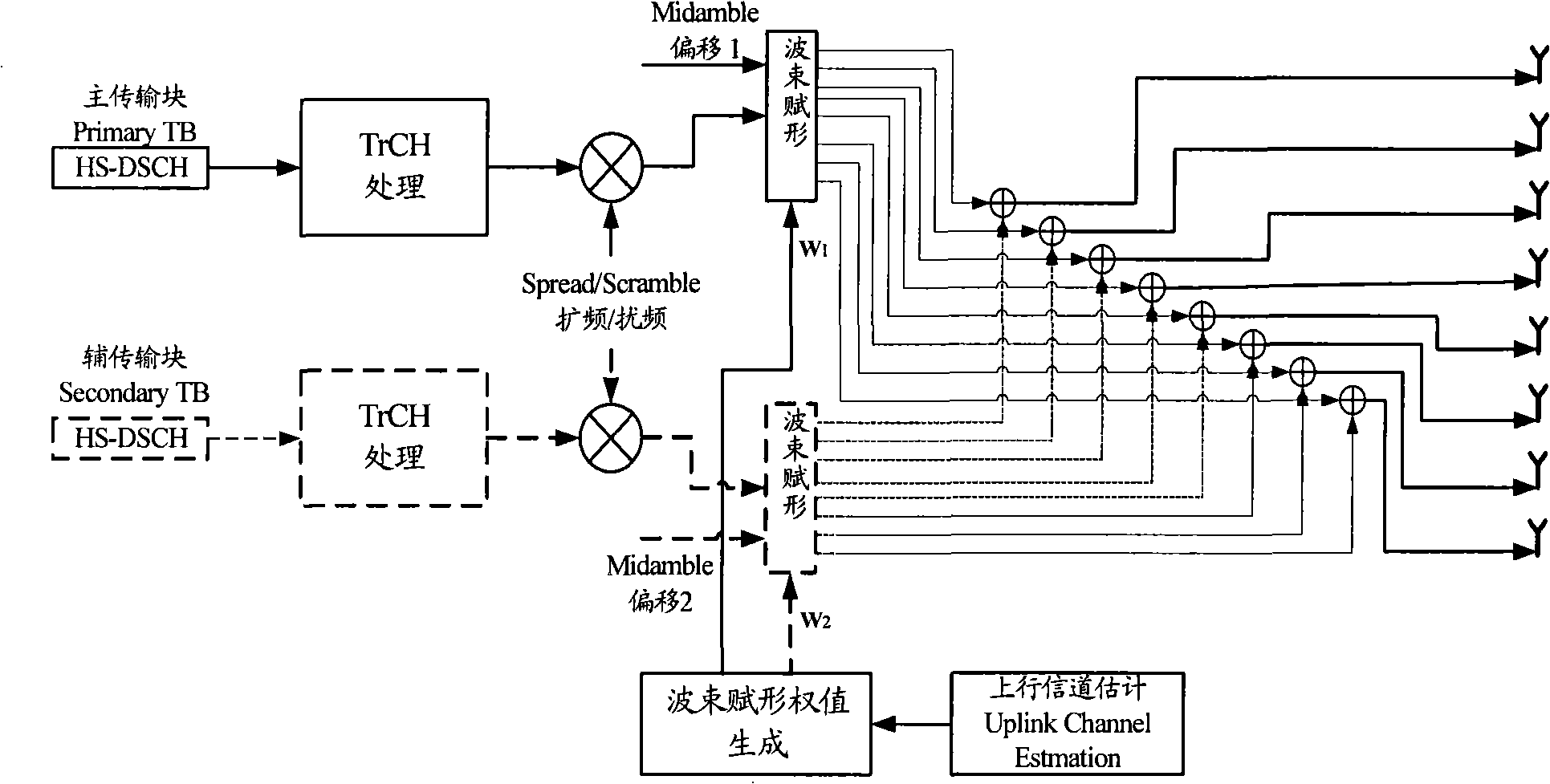 Method for applying MIMO technique in TD-SCDMA system outdoor macrocell