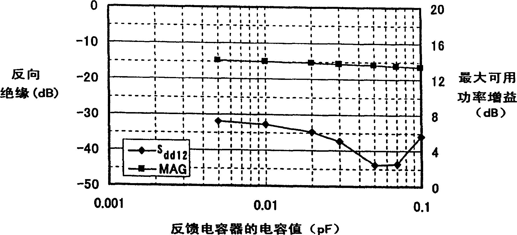 High frequency differential circuit, differential amplifier, differential mixer, differential oscillator, and radio circuit using same
