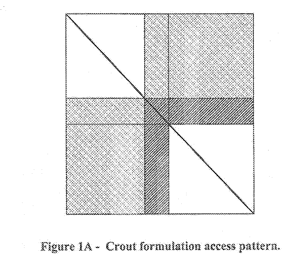 Method for Using a Graphics Processing Unit for Accelerated Iterative and Direct Solutions to Systems of Linear Equations