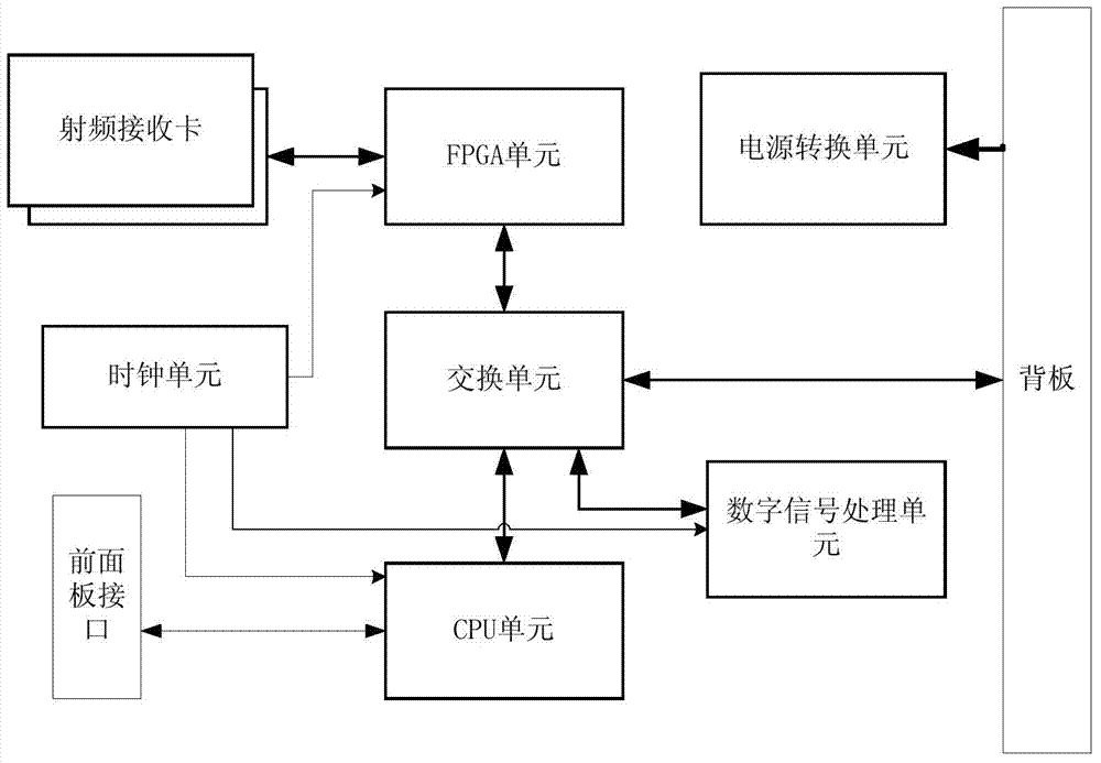Baseband signal processing device and vehicle-mounted empty opening monitoring equipment