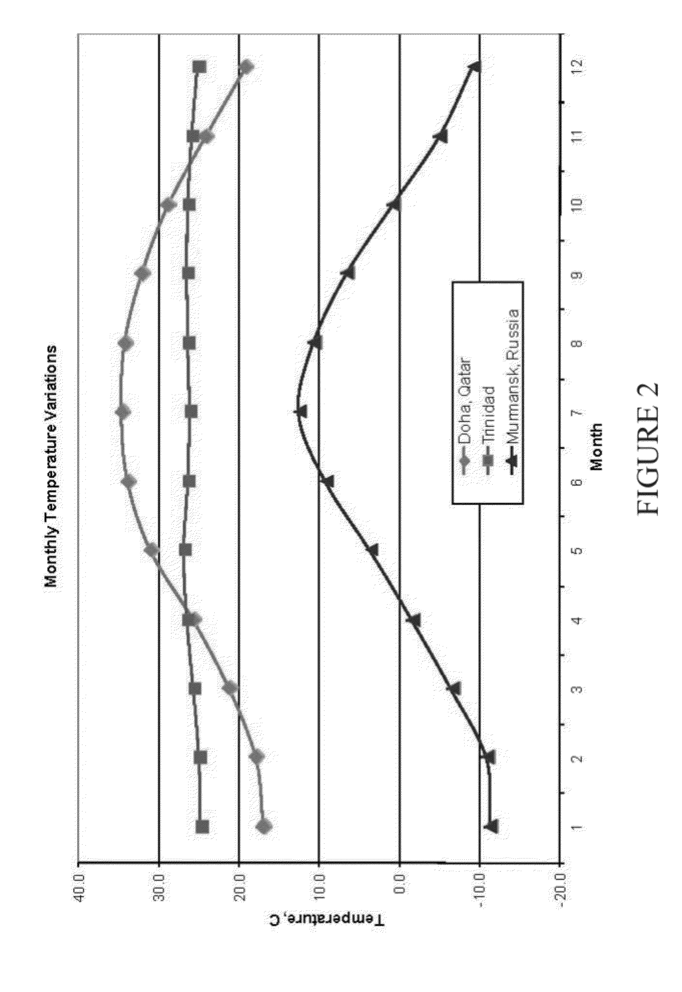 Use of refrigeration loops to chill inlet air to gas turbine