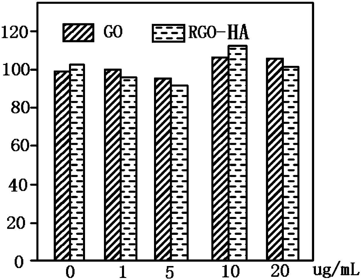 Synthesis method of graphene-hydroxyapatite composite material