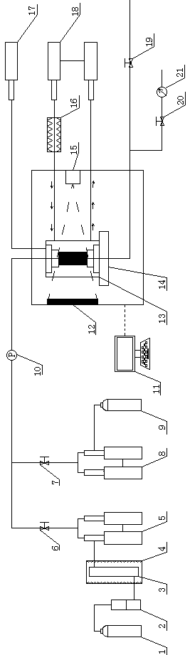 Supercritical carbon dioxide coal rock fracturing CT imaging and evaluation device under simulated in situ condition and use method thereof