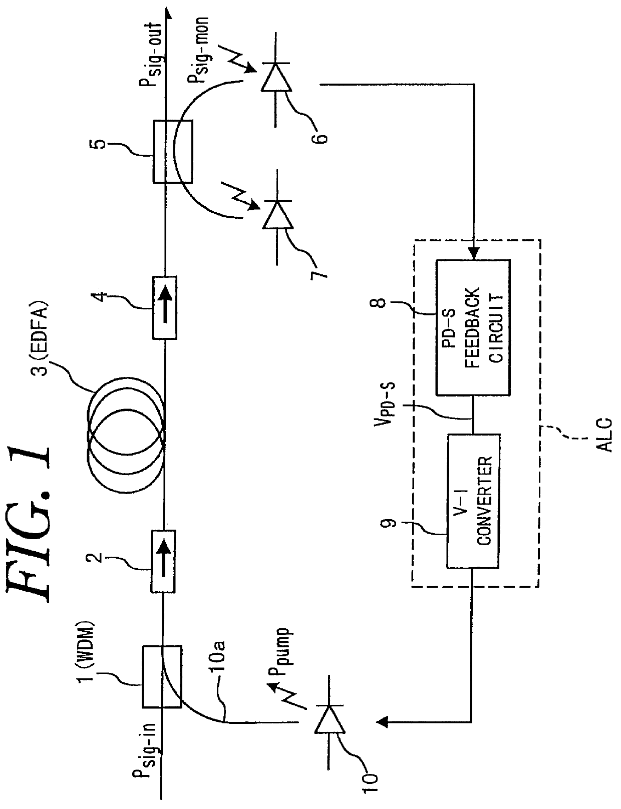 Apparatus for controlling laser diode
