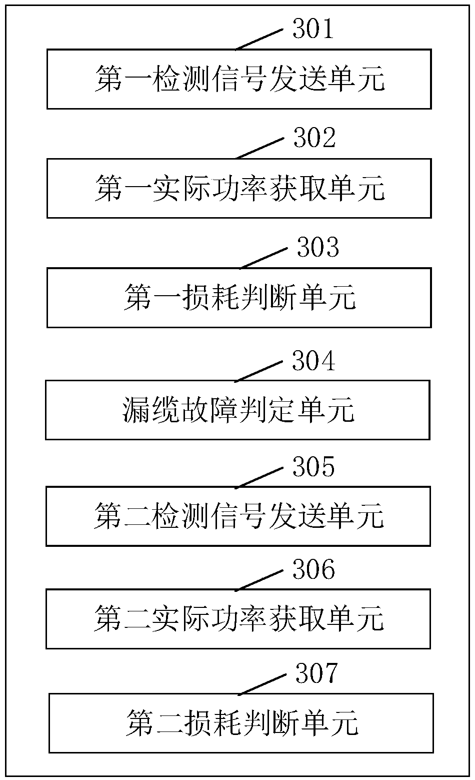 Detection method and device for POI leaky coaxial cable and leaky coaxial cable detection system