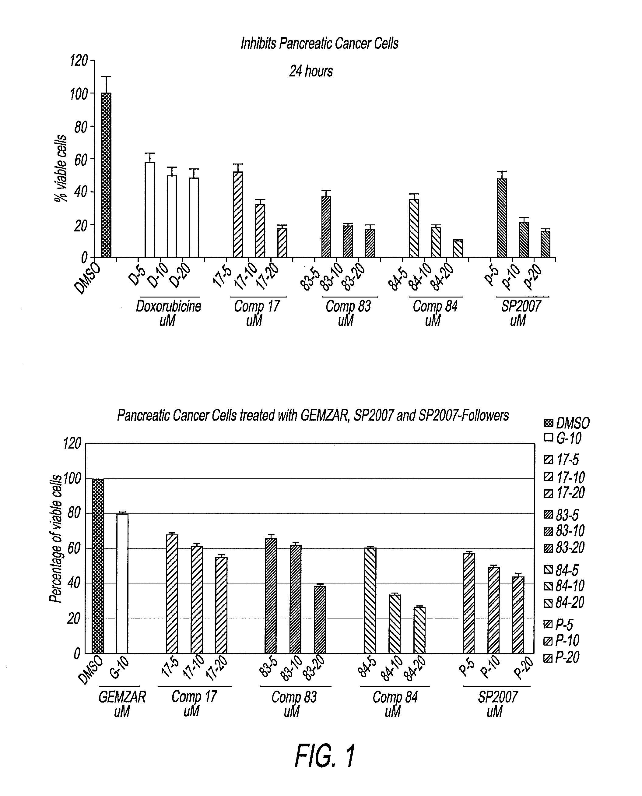 Compounds and Compositions for Treating Cancer