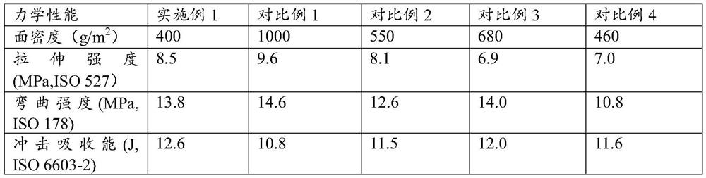 Light glass fiber reinforced ABS composite board material and board preparation method