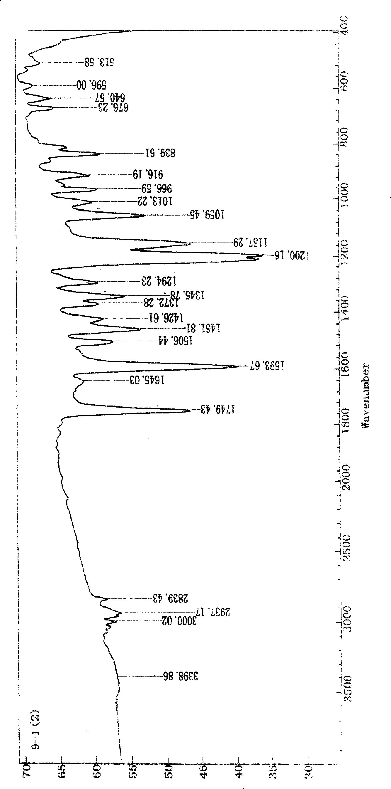 Process for producing (e)-3-dimethoxy-4'-acetoxy diphenyl ethylene