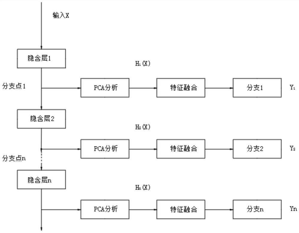 Rare earth extraction and separation process component content digital twinningning characteristic analyzing method