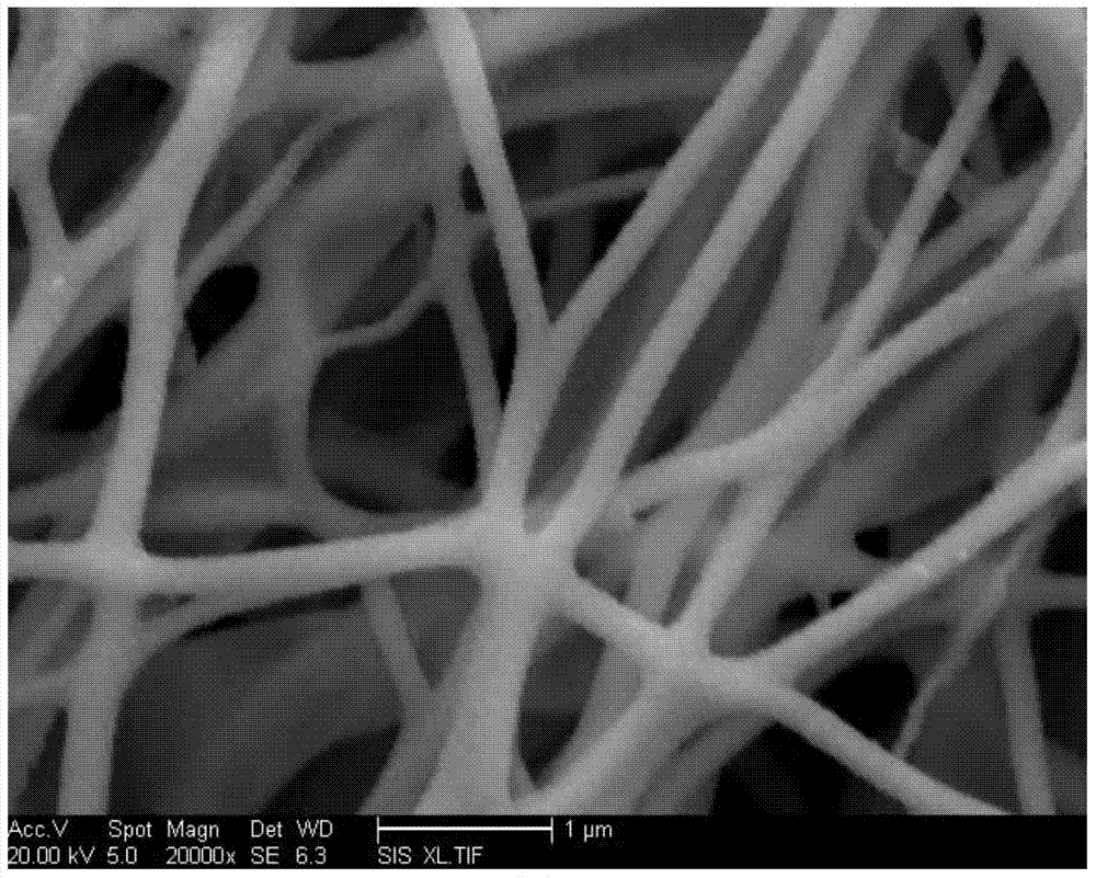 One-dimensional nanometer fiber base Ni-GDC composite anode materials and preparation method thereof
