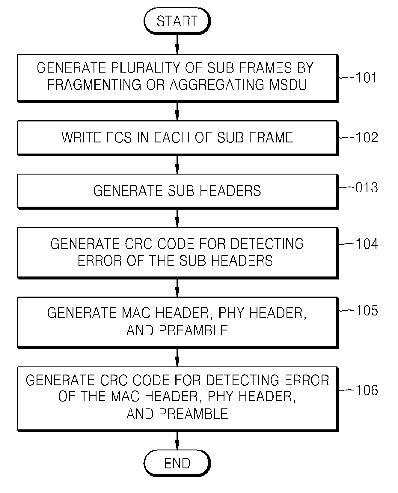 Method and apparatus for generating data frame in wireless personal area network