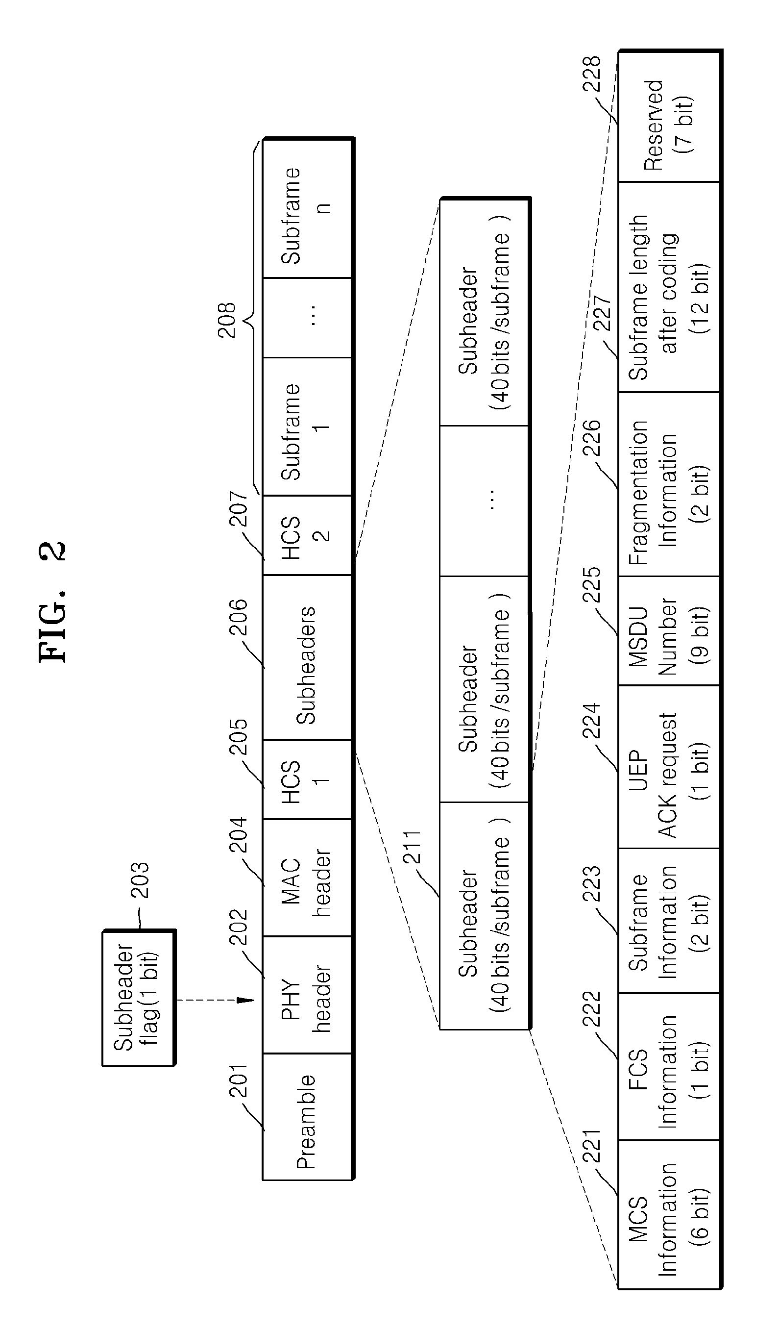 Method and apparatus for generating data frame in wireless personal area network