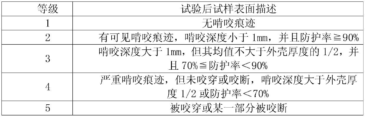 Anti-pet agent, and preparation method and application thereof