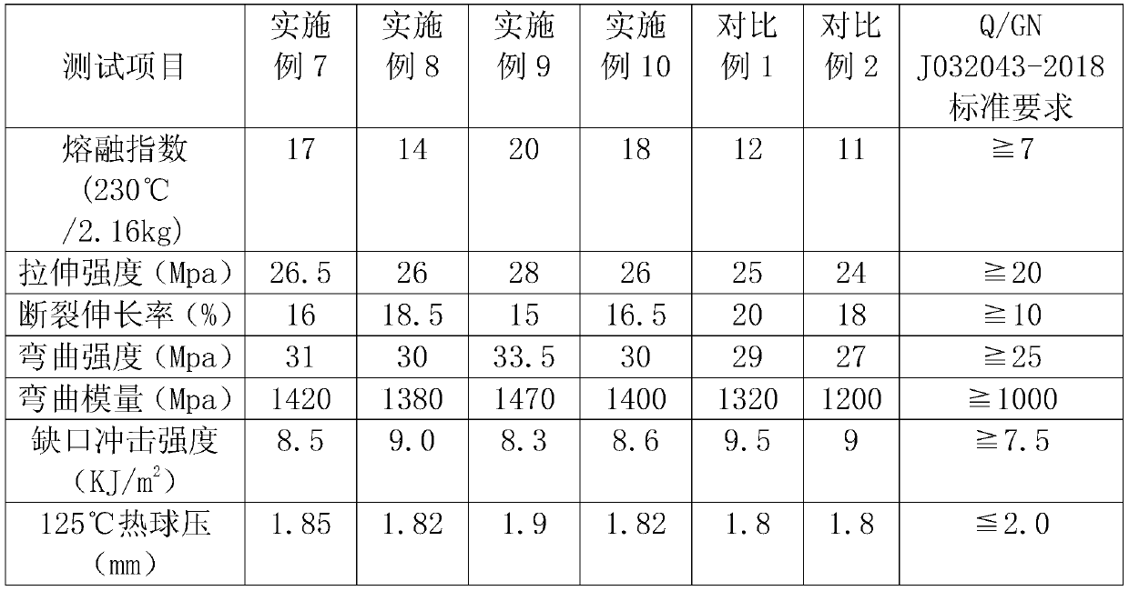 Anti-pet agent, and preparation method and application thereof