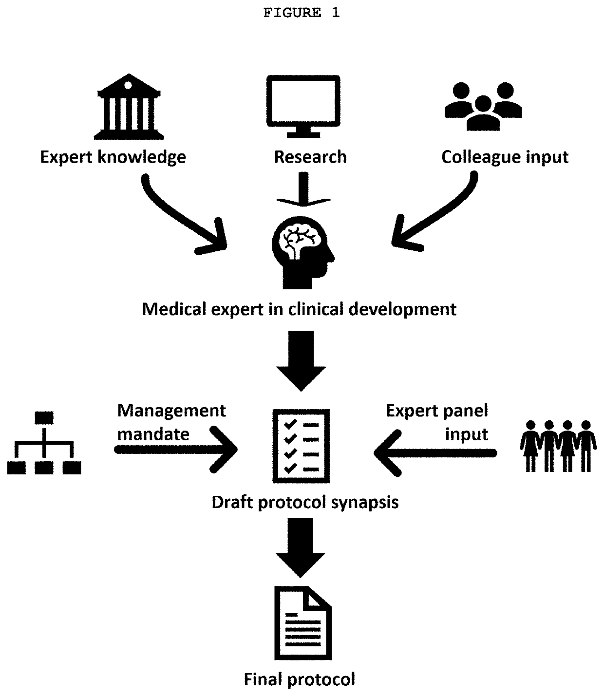 Method and system for developing clinical trial protocols