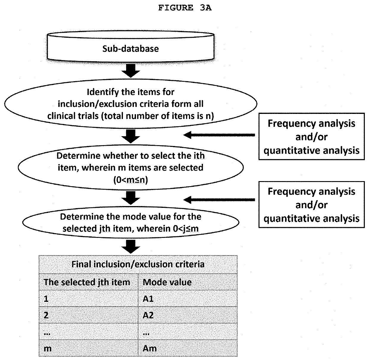 Method and system for developing clinical trial protocols