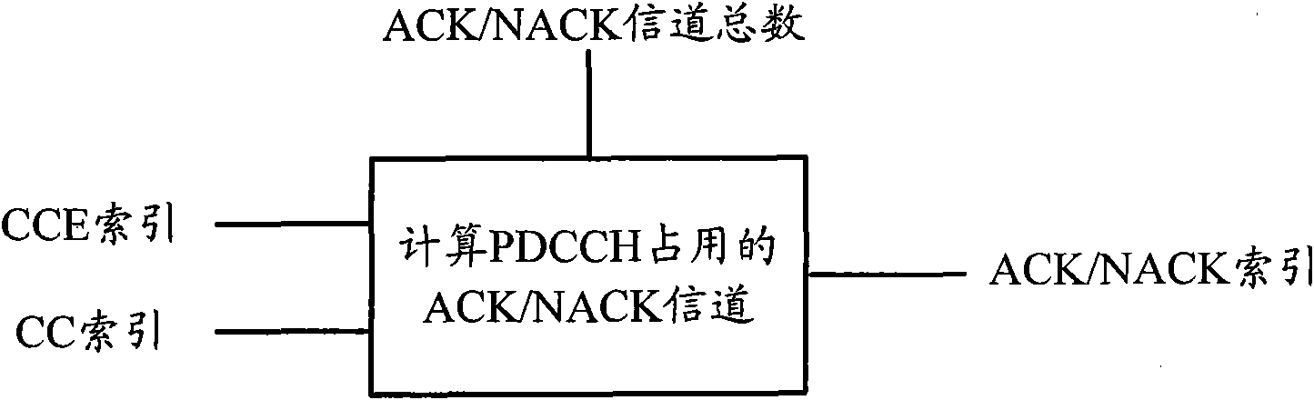 Method for determining acknowledgement (ACK)/negative acknowledgement (NACK) channel