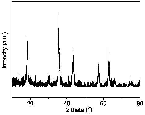 Porous magnesium manganate and preparation method and application thereof