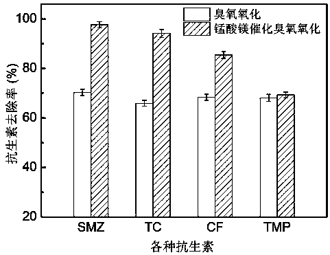 Porous magnesium manganate and preparation method and application thereof
