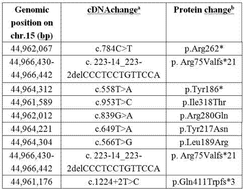 PATL2 gene for detecting female primary infertility and kit for detecting mutation of PATL2 gene