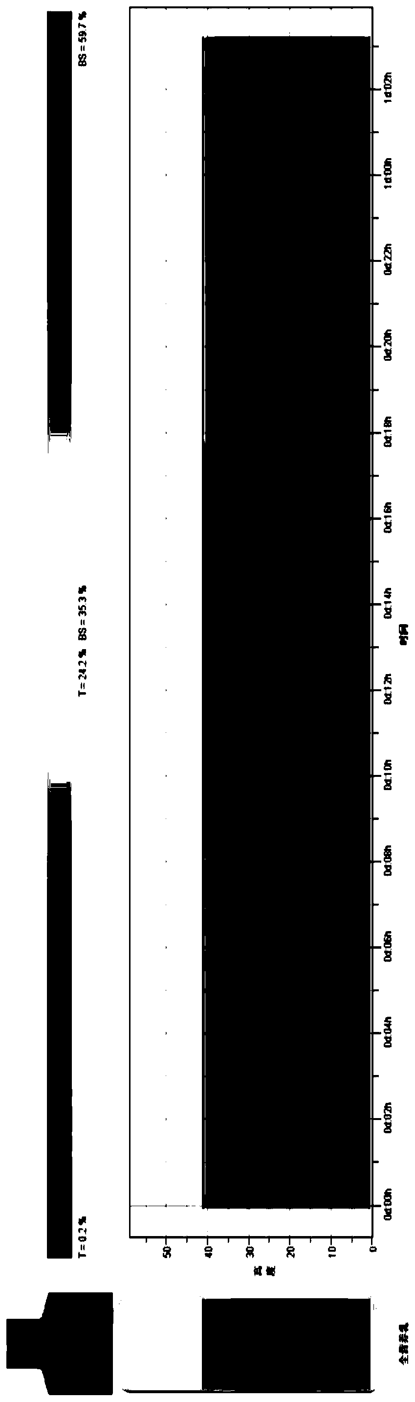 Full-nutrition formula emulsion, and preparation method and application thereof