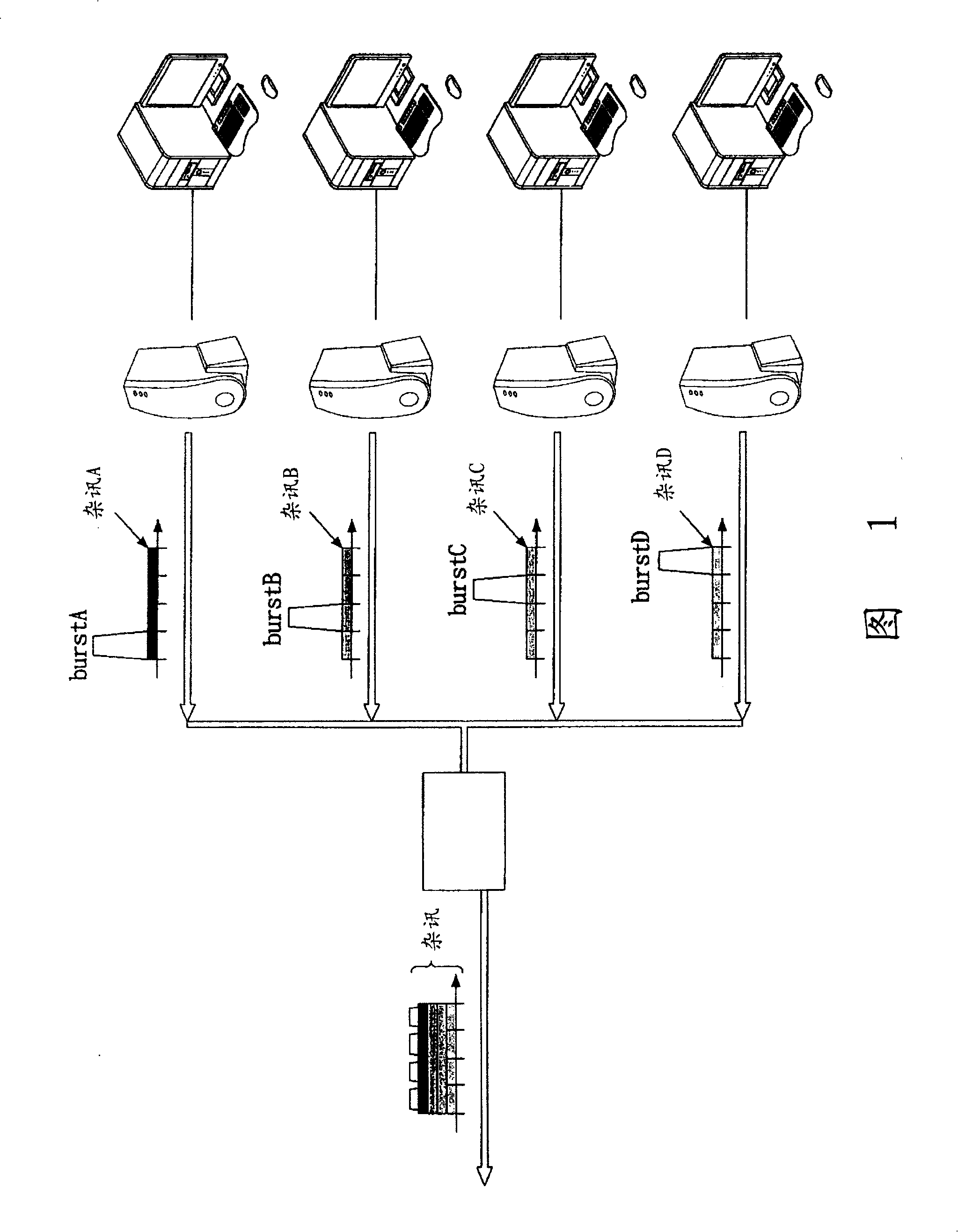 Method for reducing the uplink intrusion noise of cable data system