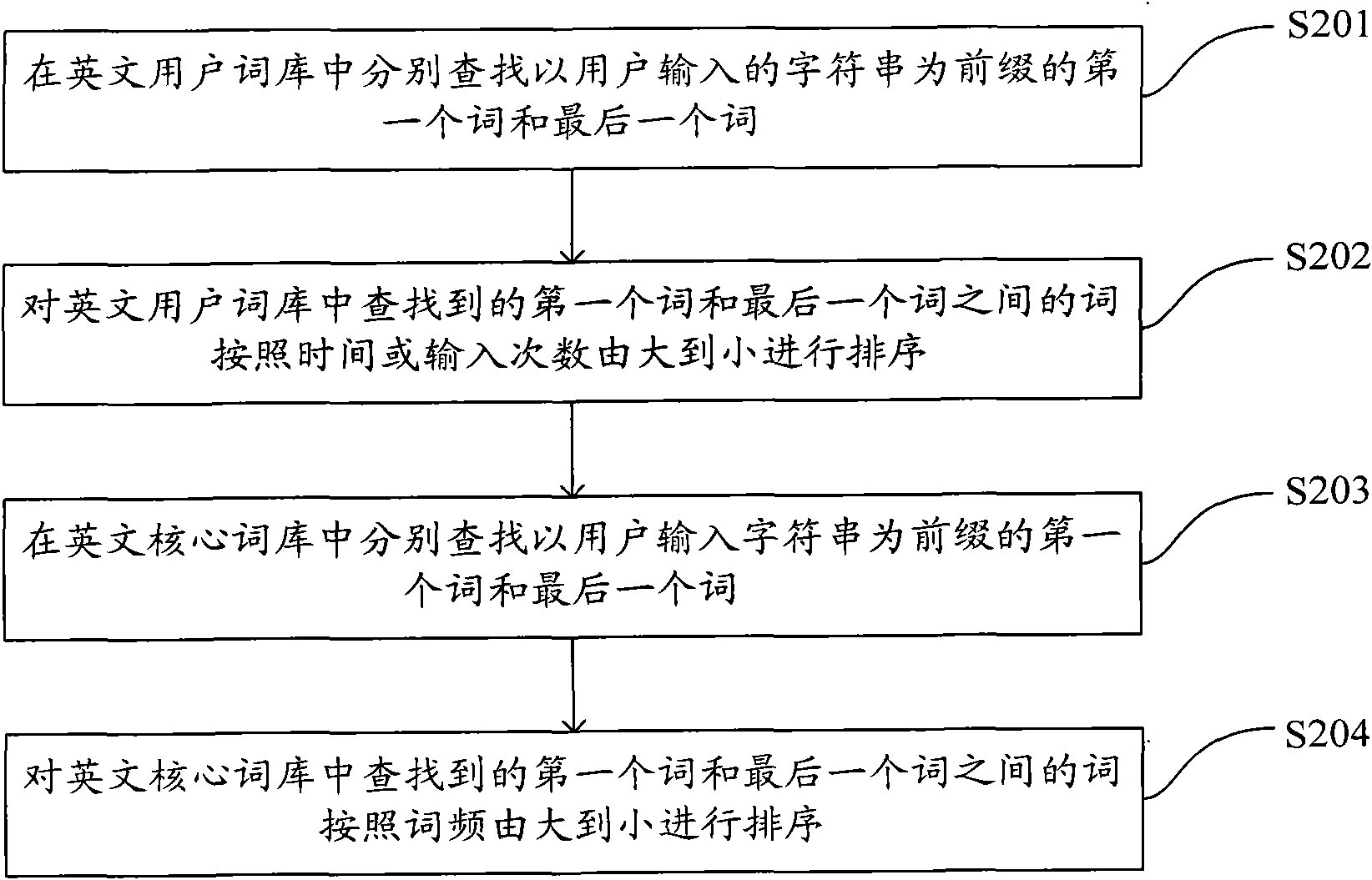 Candidate phrase generating method, equipment, system and device in input method