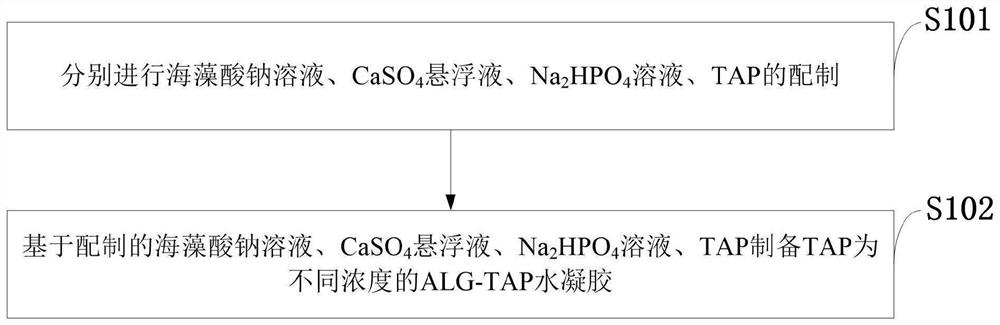 Triple antibiotic phase change gel capable of being rapidly removed, preparation method and application