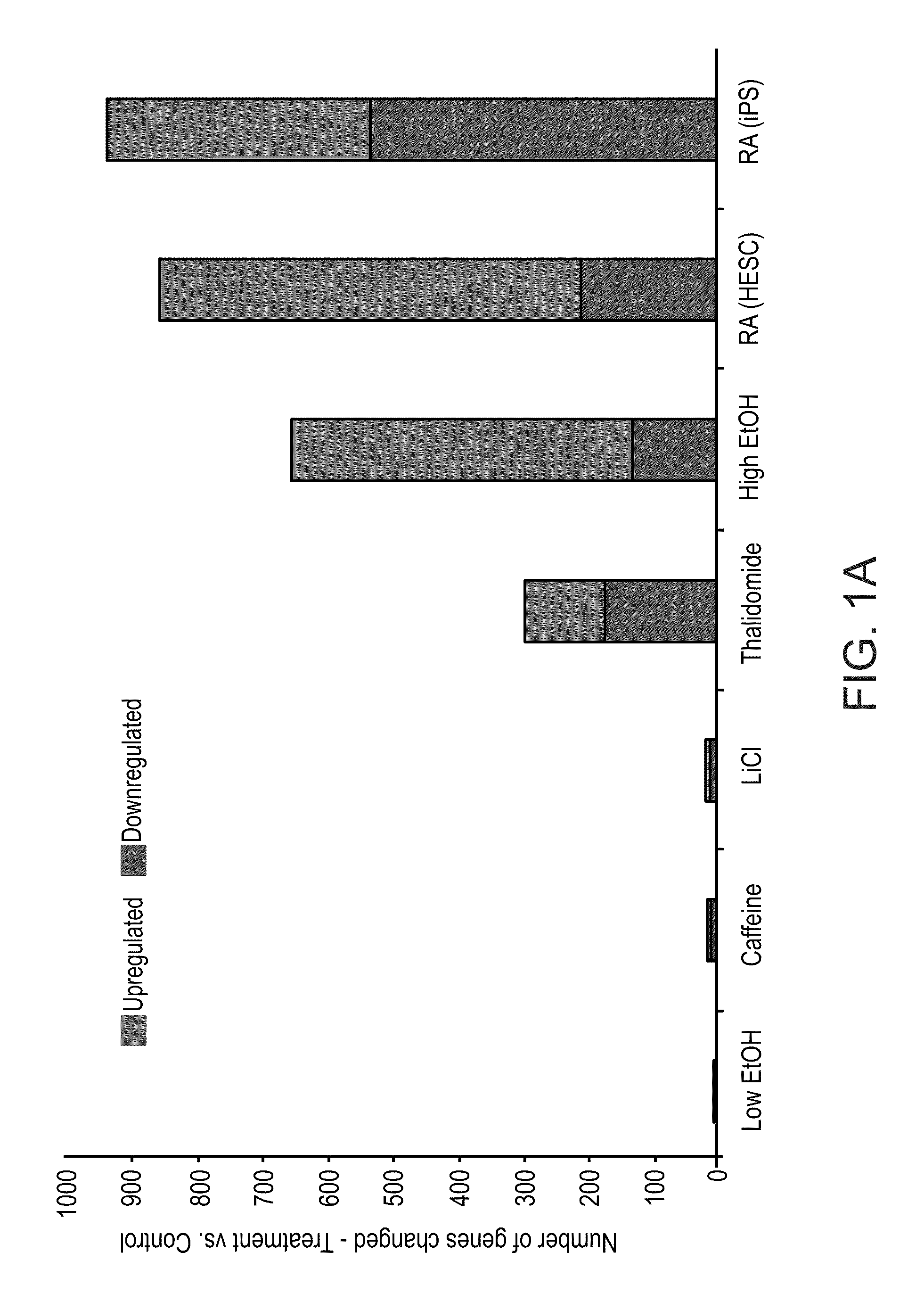 Methods and kits for ascertaining biosafety of an agent