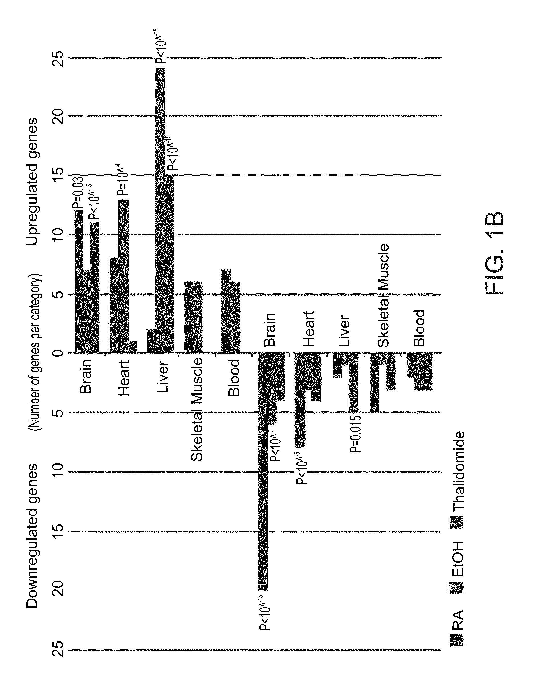 Methods and kits for ascertaining biosafety of an agent