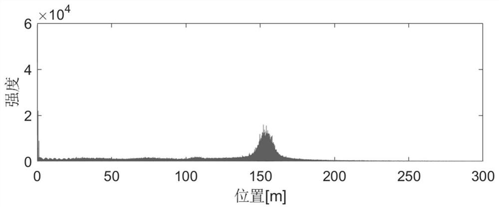 A Compensation Method for Laser Nonlinear Tuning Effect in Optical Frequency Domain Reflectometry