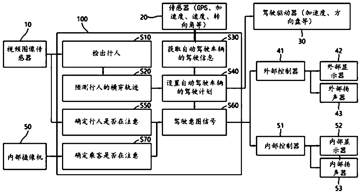 Method and device for signaling present driving intention of autonomous vehicle to humans by using various v2x-enabled application