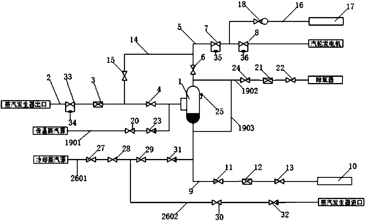 A start-stop reactor system for a pebble bed modular high temperature gas-cooled reactor