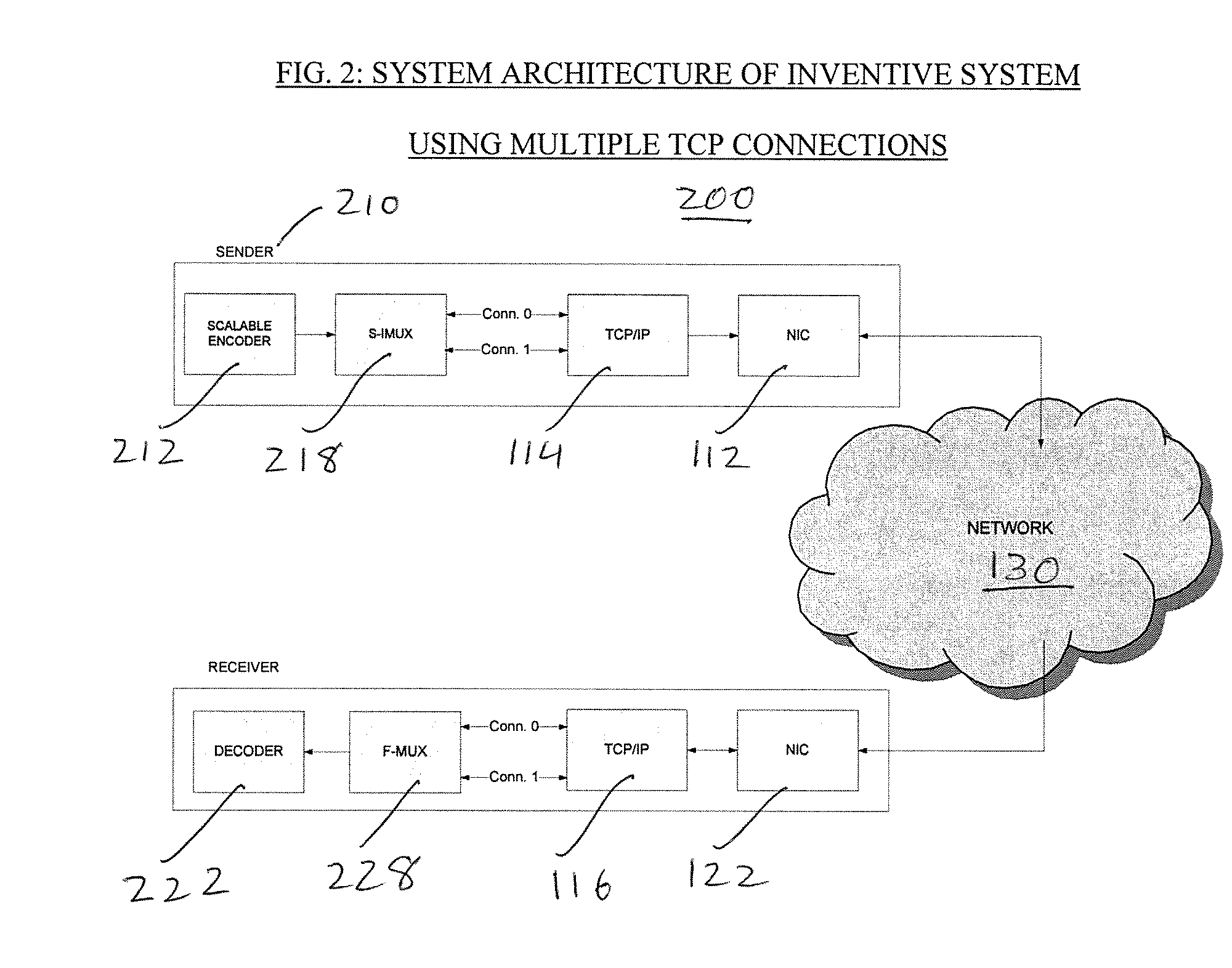 System and method for low-delay, interactive communication using multiple TCP connections and scalable coding