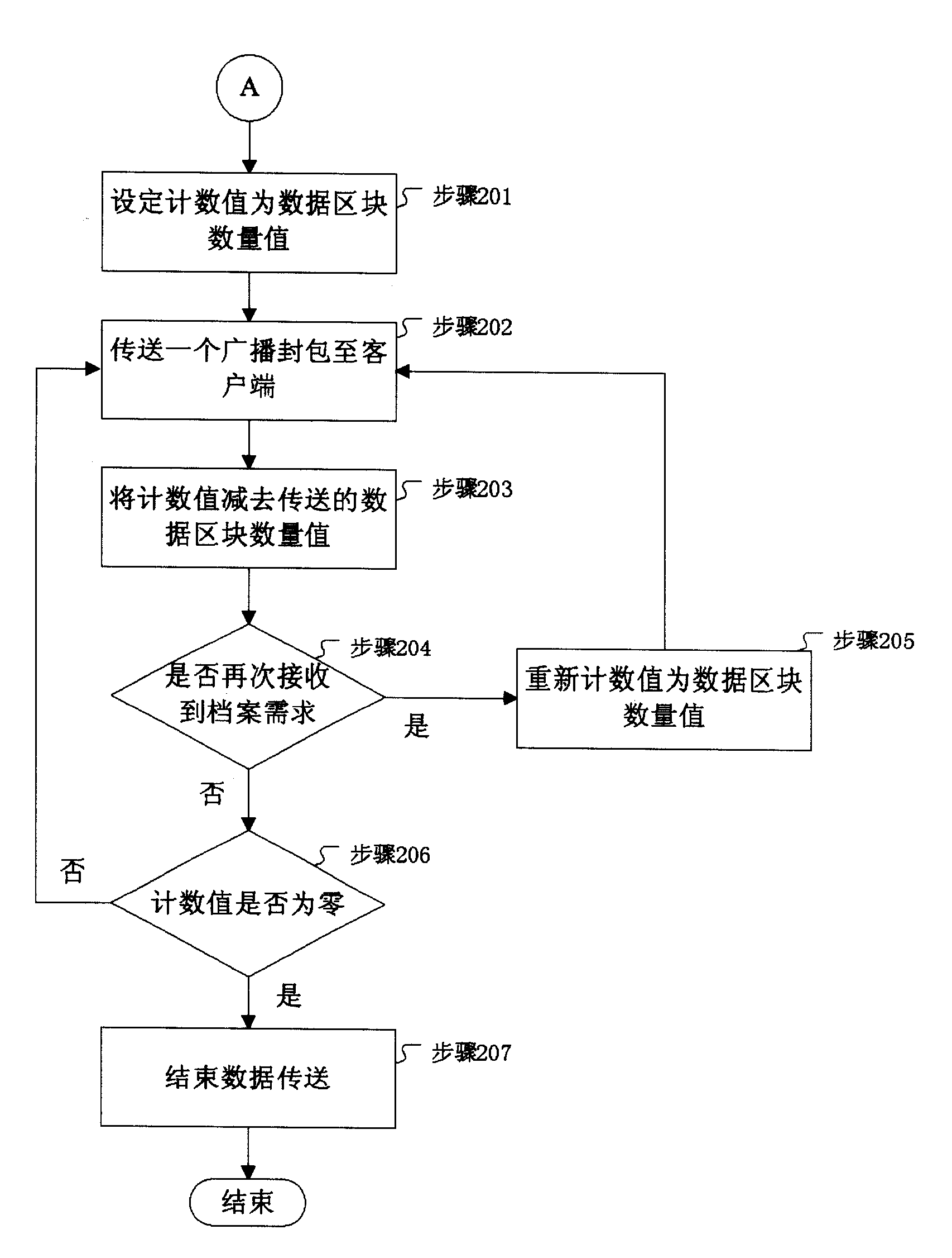 Method and system for receiving and transmitting data through network broadcast