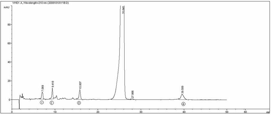 Stabilizer of lyophilized powder injection for azithromycin injection