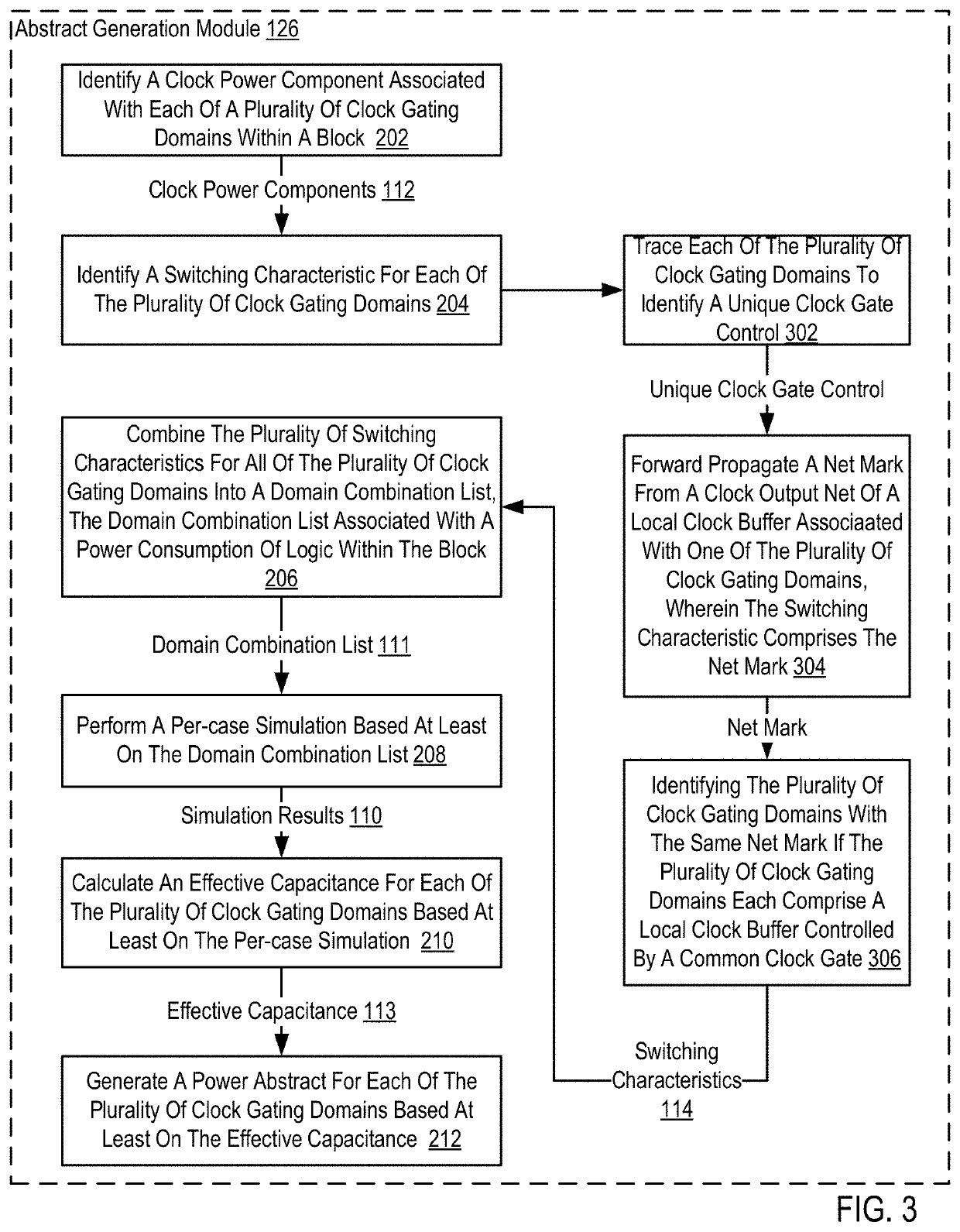 Methods For Generating A Contributor-Based Power Abstract  For A Device