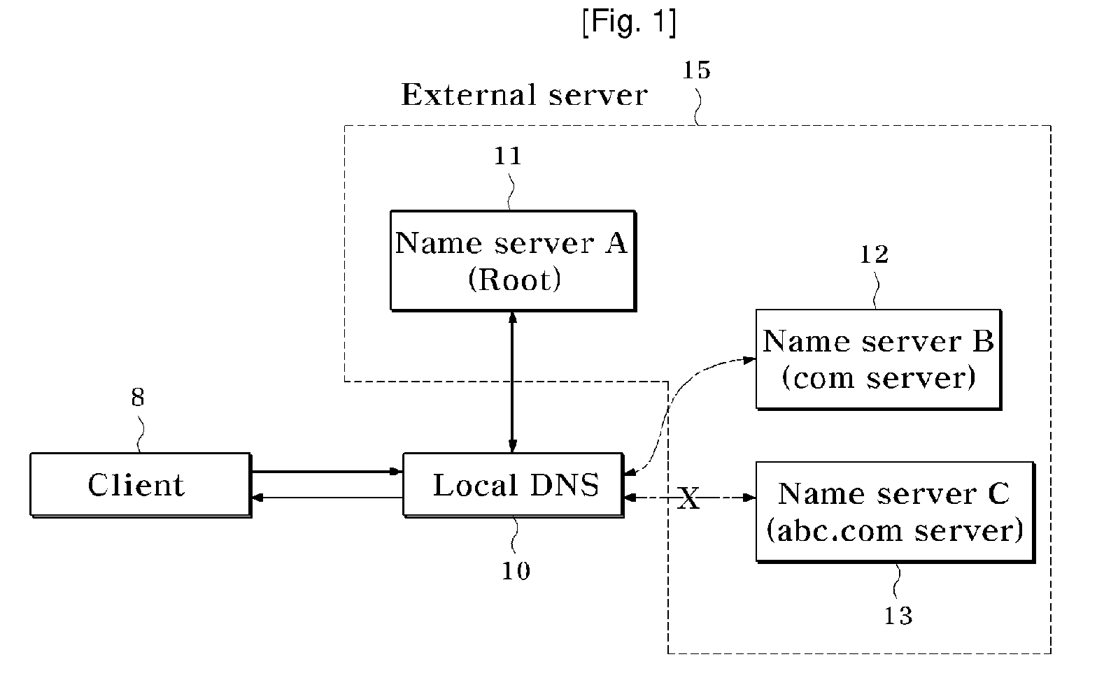 Local Domain Name Service System and Method for Providing Service Using Domain Name Service System