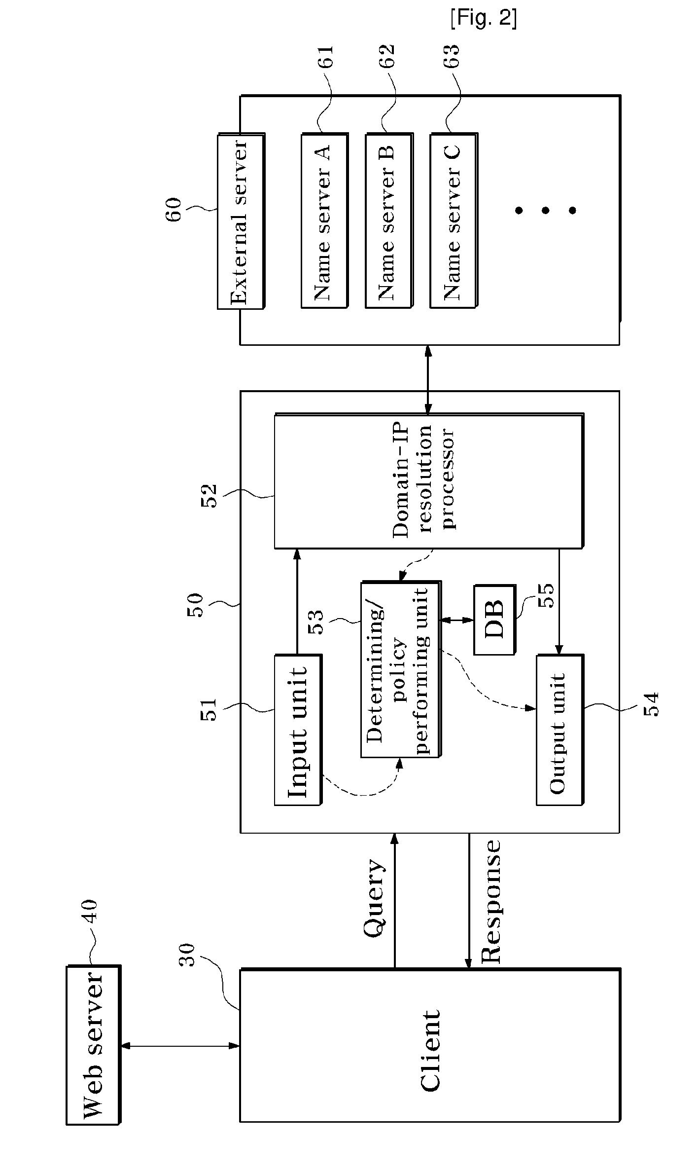 Local Domain Name Service System and Method for Providing Service Using Domain Name Service System