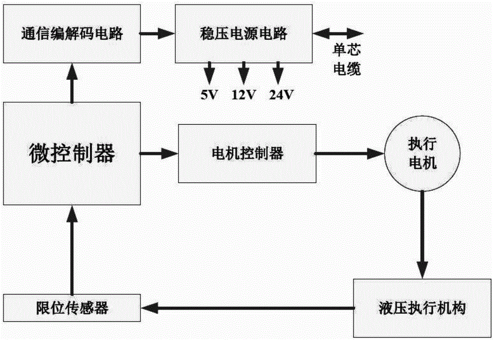 Electric packer, electric packer control method and electric packer utilization method